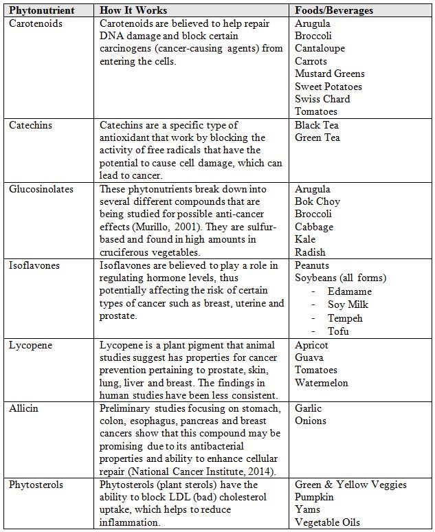 cancer fighting foods