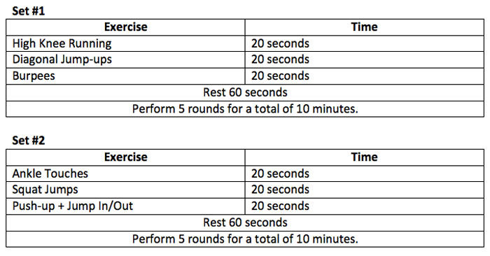 HIIT workout