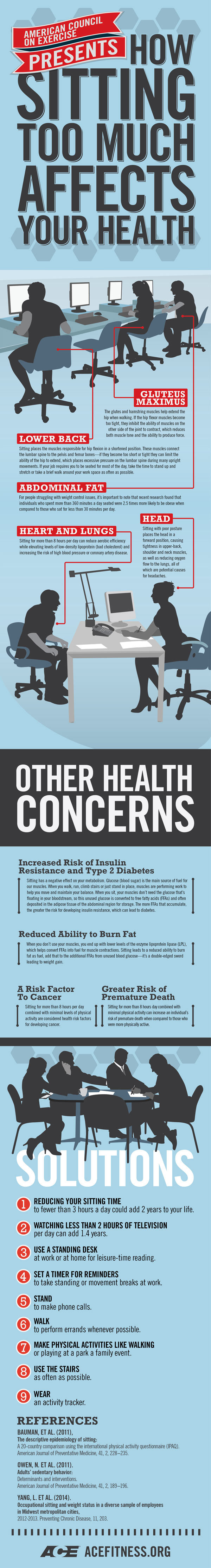 Sitting infographic