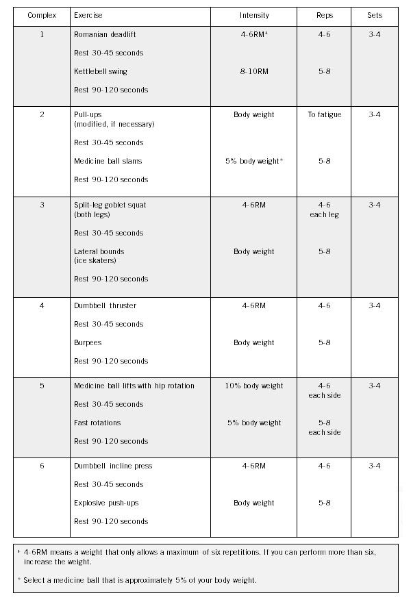 Complex Training Strength and Conditioning Workout for Athletes