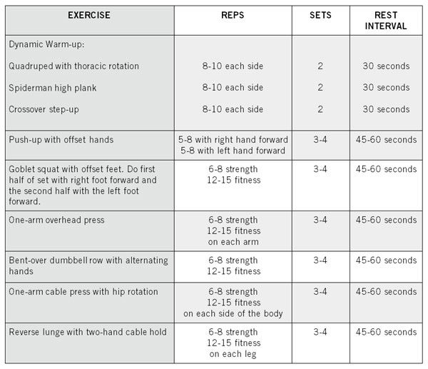 strength training workout