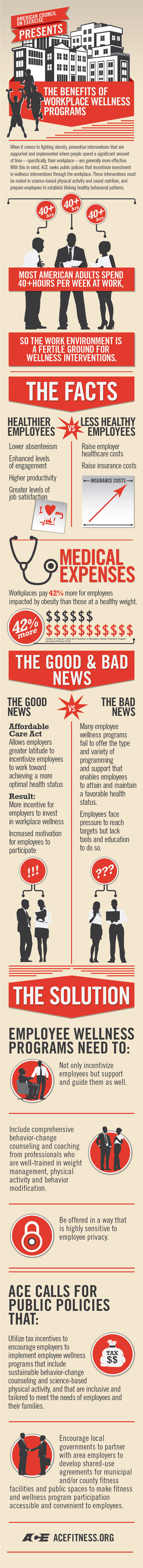 workplace wellness infographic