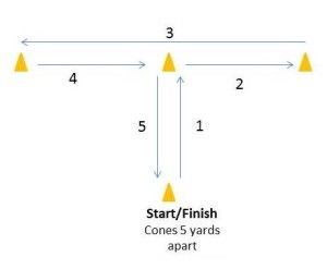 Running Drill 2 Exercise 5 - Criss Cross 