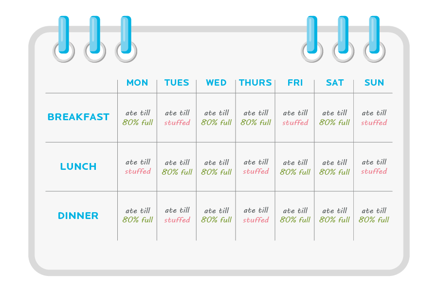 Free Body Fat Calculator from Precision Nutrition