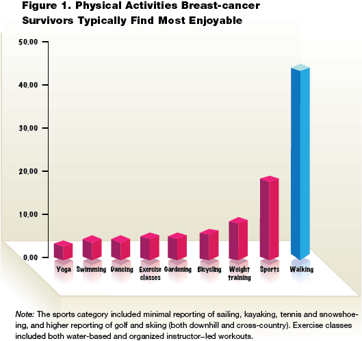 Lifestyle and Lymphedema: Impacts of Nutrition, Exercise, Sleep, and Stress