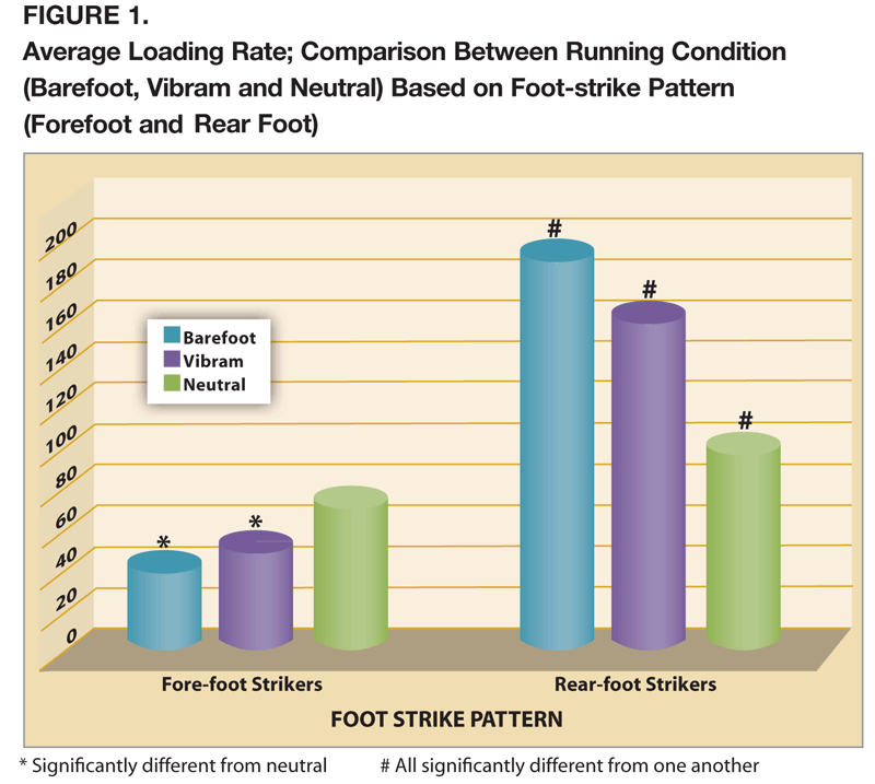 vibram table 1