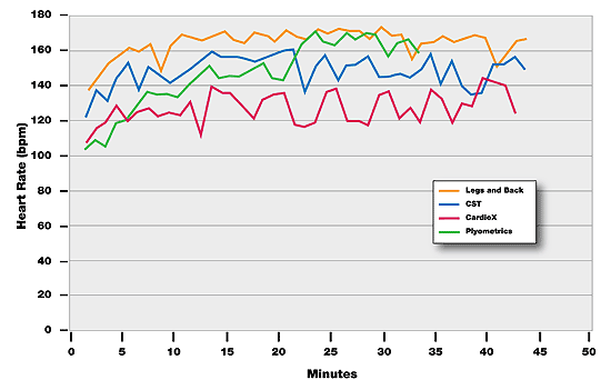 P90x figure 1