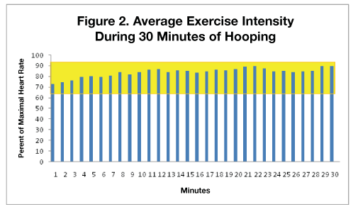 hoop fig 2