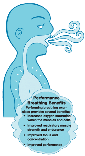 Just Breathe – Helpful Breathing Tips for Physical Therapy