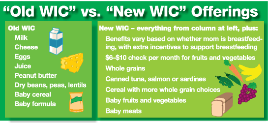 Will WIC Inspire a Healthier U.S.?