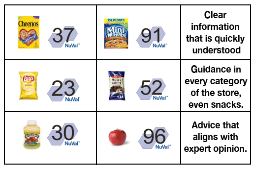 nuval chart