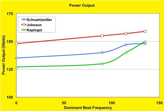 Increasing the Tempo to Win