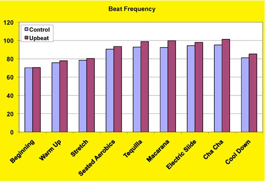 music figure 2