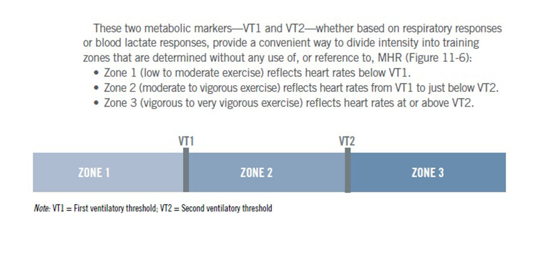 three-zone-training-model