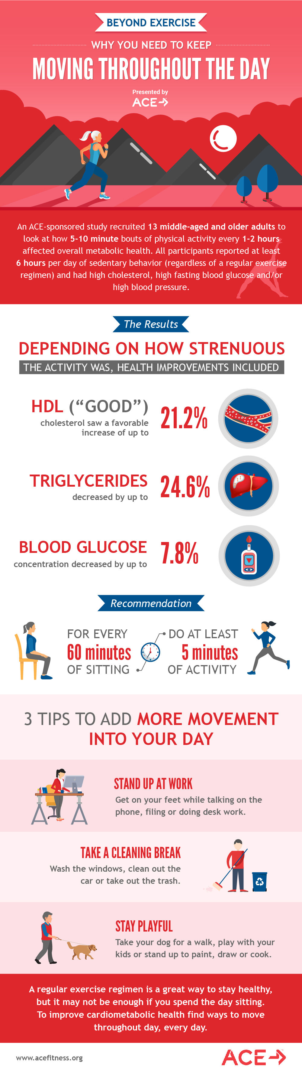 American Council on Exercise Study Asks: How Can Everyday Activities, Like  Washing Dishes, Improve Health?