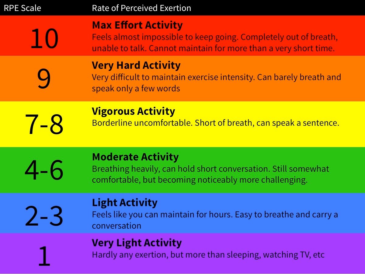 How can I increase my stamina and speed in basketball? - You Reach