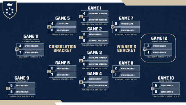 BasketBrawl Bracket Buster