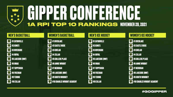 Basketball Power Rankings: Gipper's Green & White Showdown