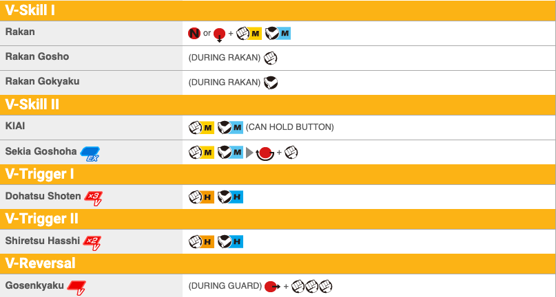 How to Play Akuma: Street Fighter V Champion Edition Guide