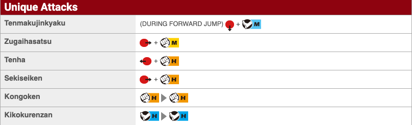 Street Fighter V: AKUMA Combo Guide 