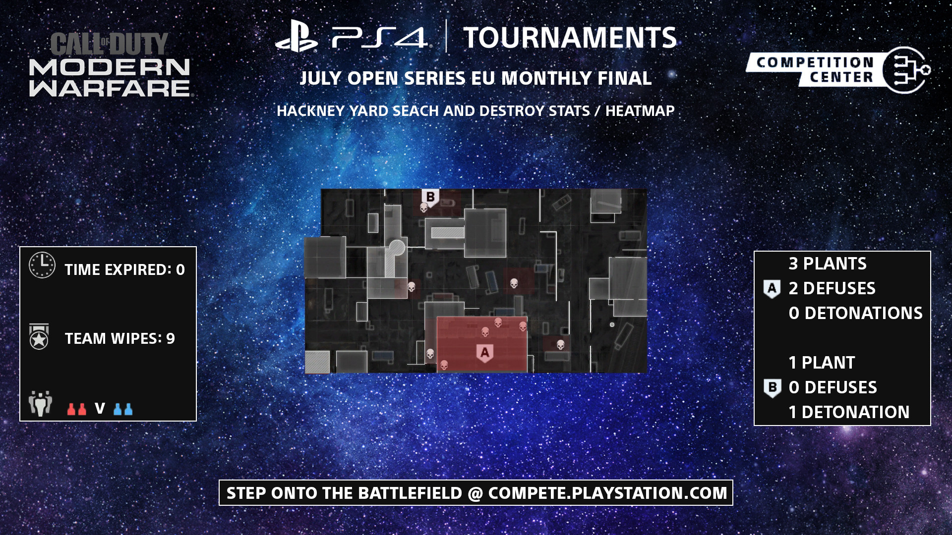 PS4 Tournaments Open Series July EU Hackney Yard Heat Map