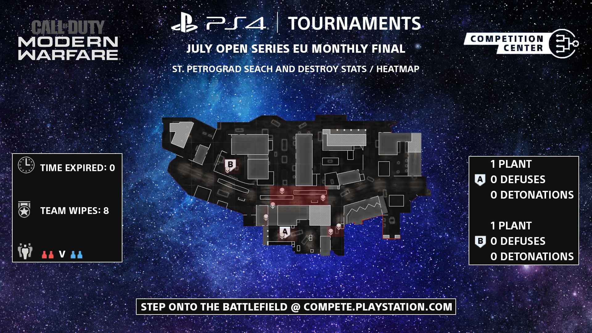 PS4 Tournaments Open Series July EU St Petrograd Heat Map