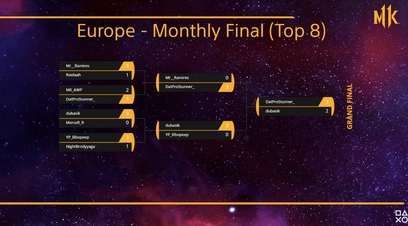 Europe Monthly Final Top 8 Bracket