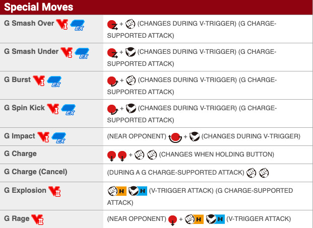 Street Fighter V - Complete Move List for all Characters, Tutorial & Combo