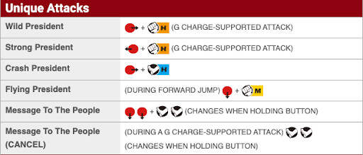 G Unique move inputs