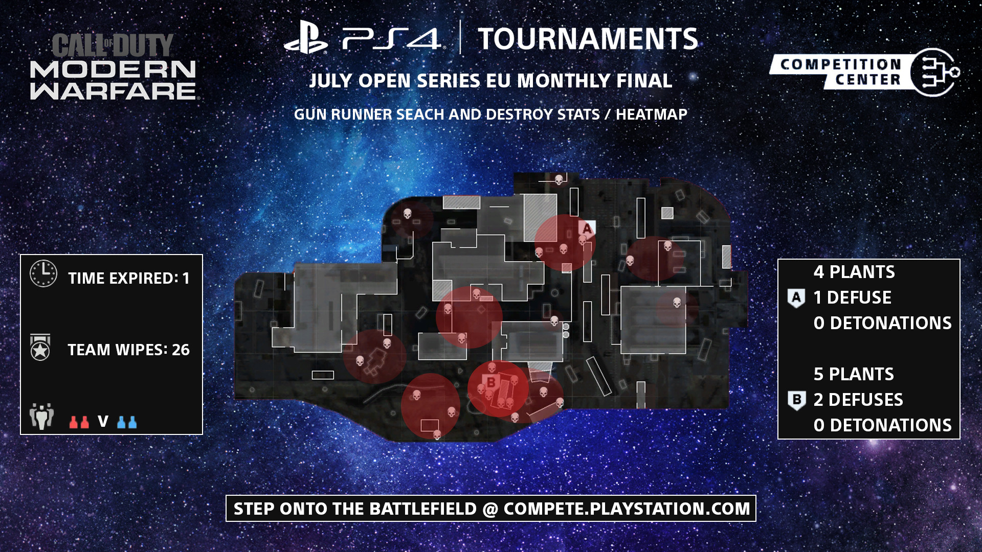 PS4 Tournaments Open Series July EU Gun Runner Heat Map