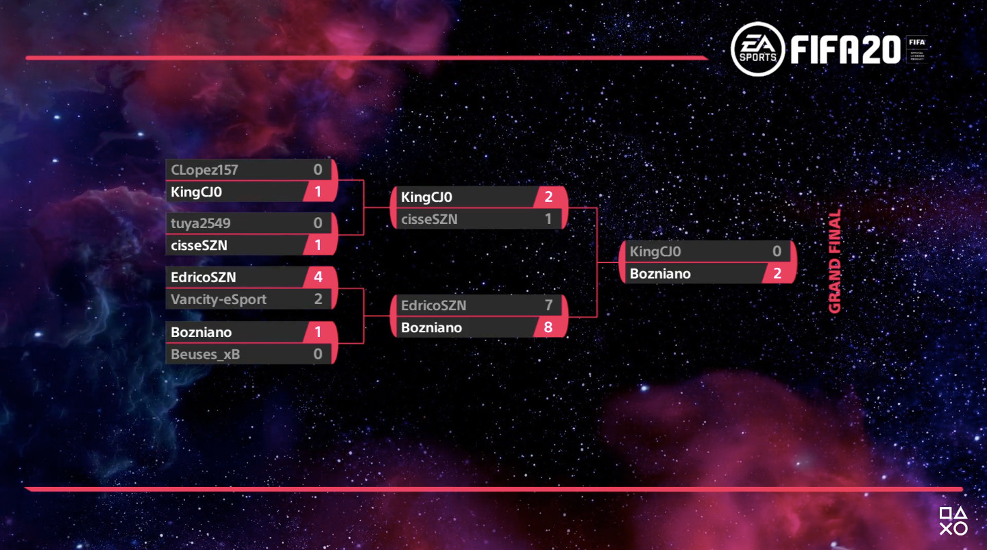 PS4 Tournaments Open Series July NA Monthly Final Bracket