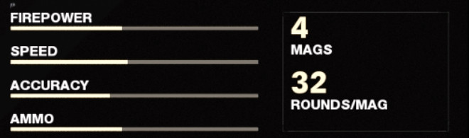 MAC-10 Stats