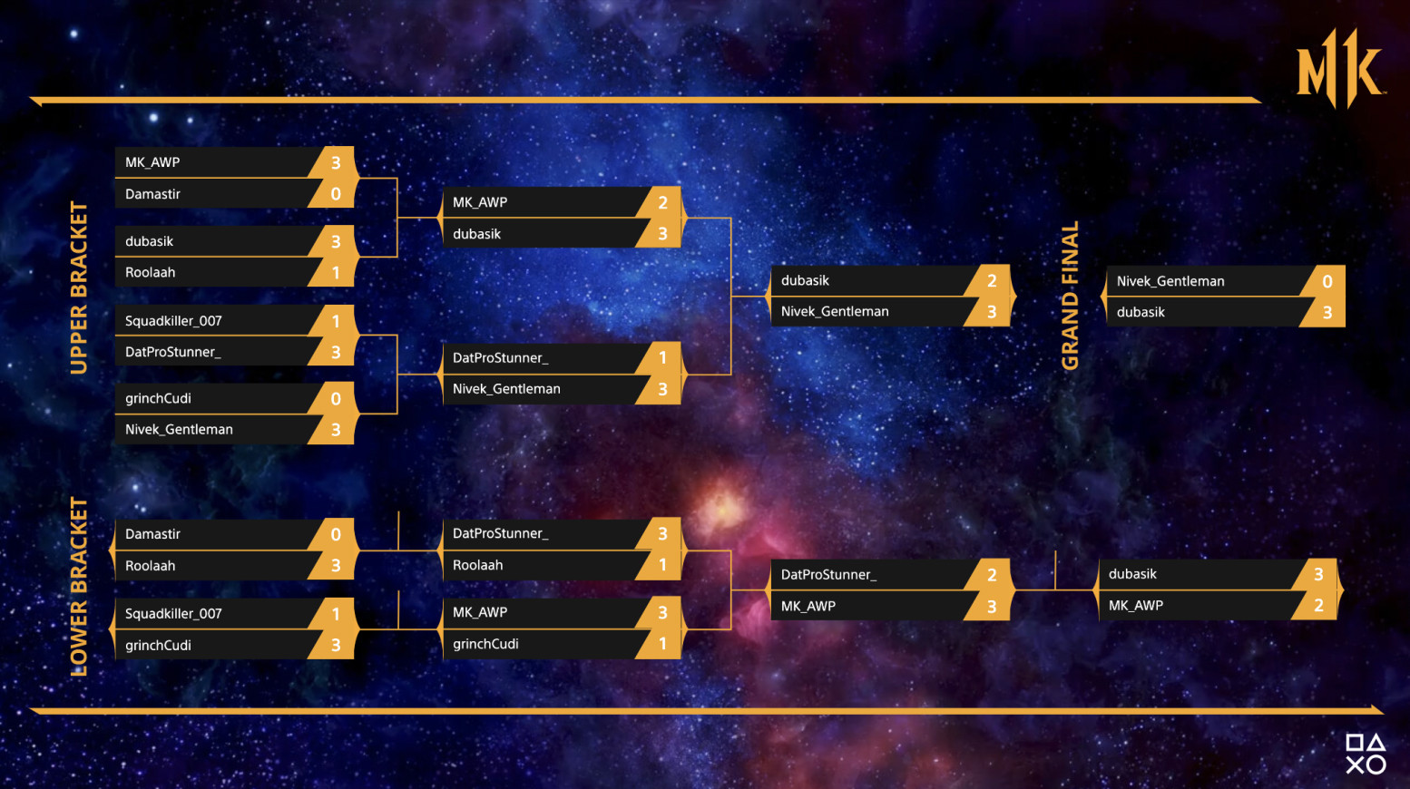 MK11 Open Series EU Bracket