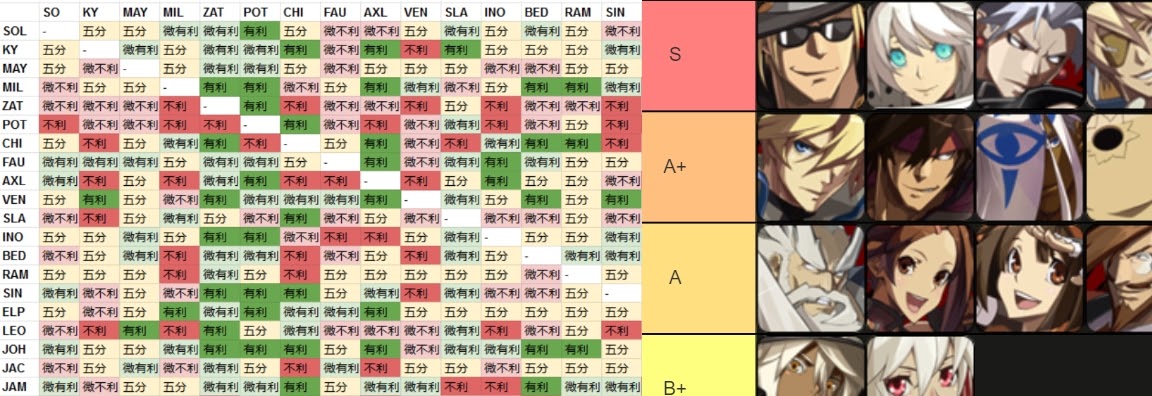 Yorick matchups tierlist based on u/NPultra Match-Up Guide : r