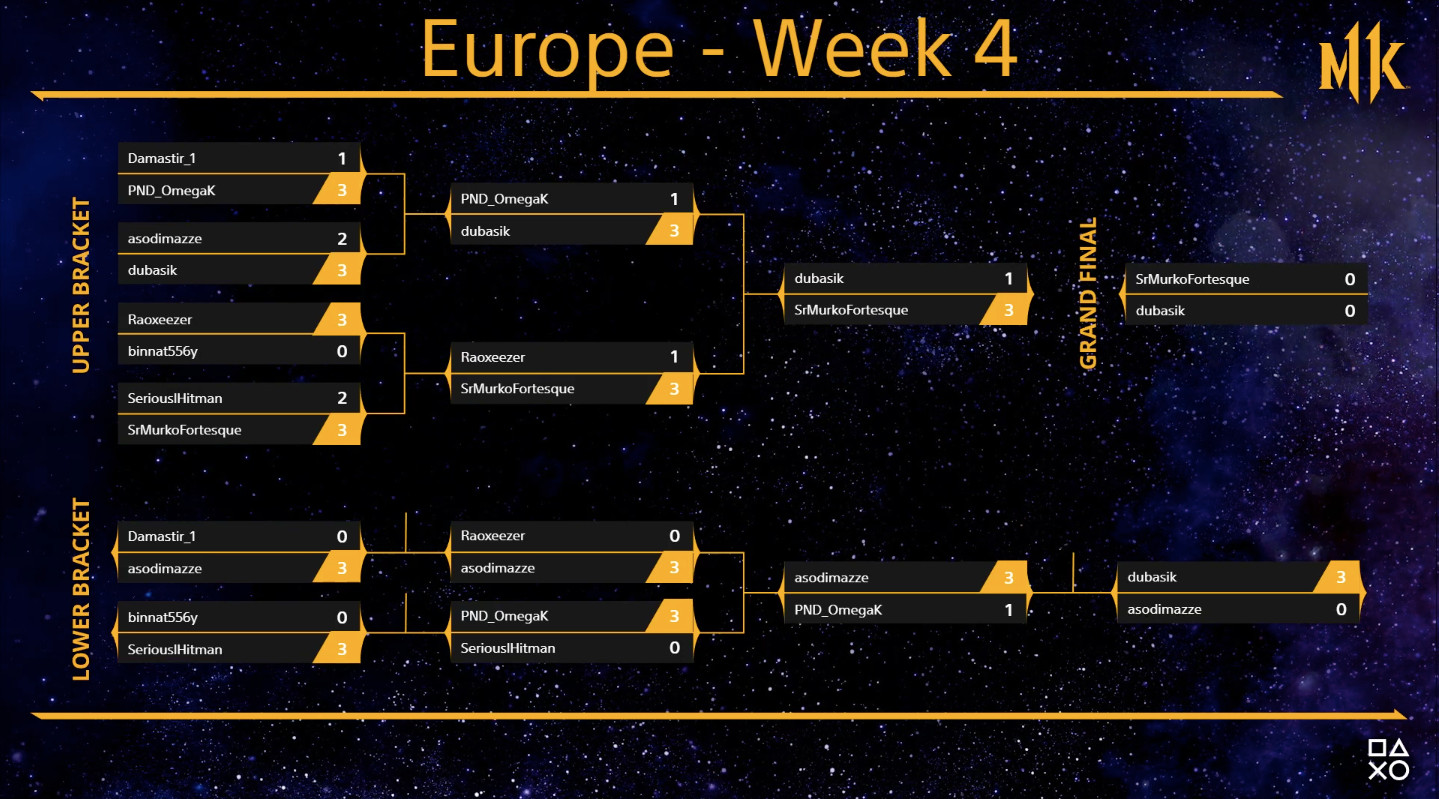 EU Week 4 June Bracket