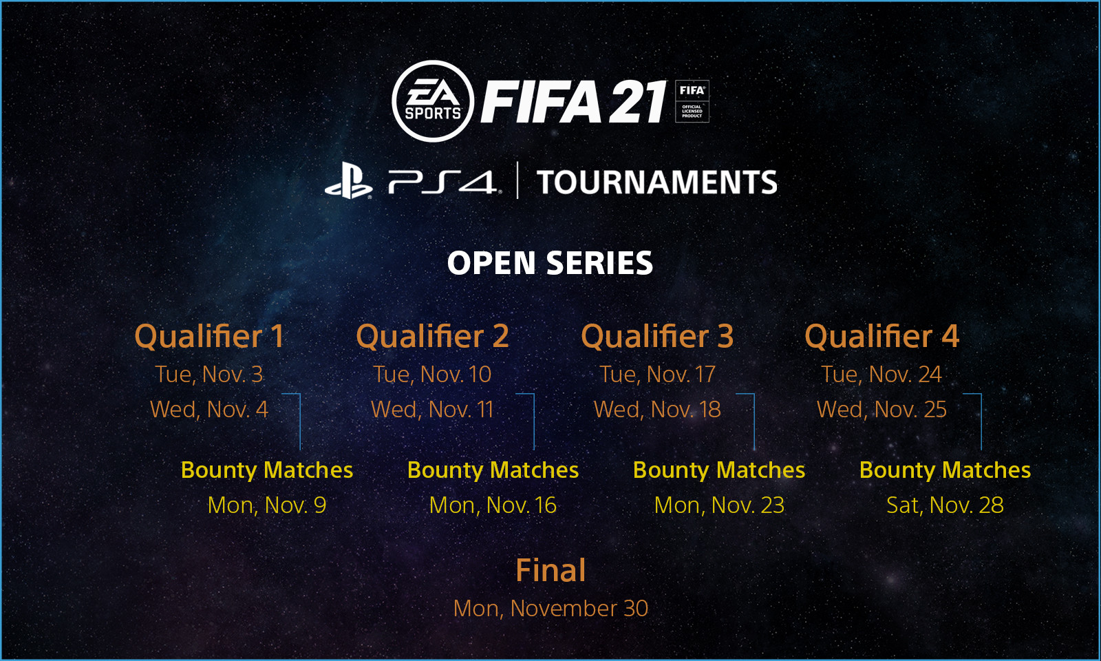 FIFA 21 PS4™ Tournaments, Open Series November