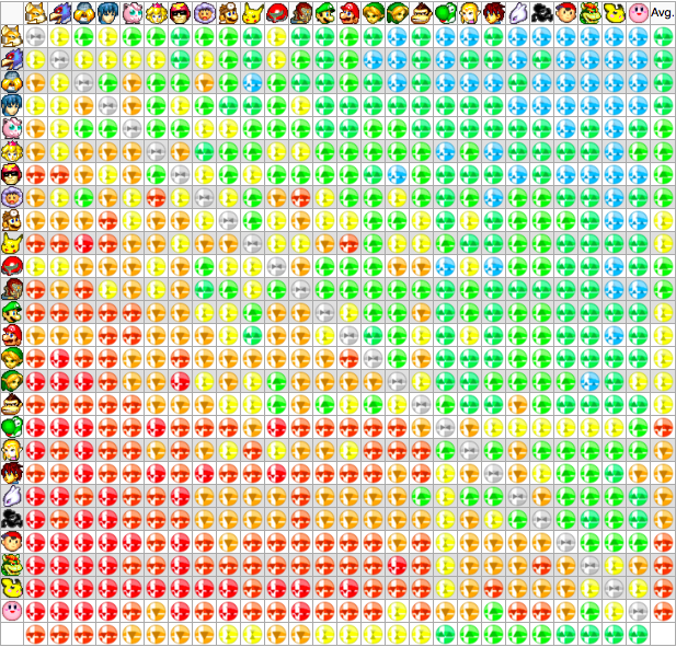 why-fighting-game-matchup-charts-are-better-than-tier-lists