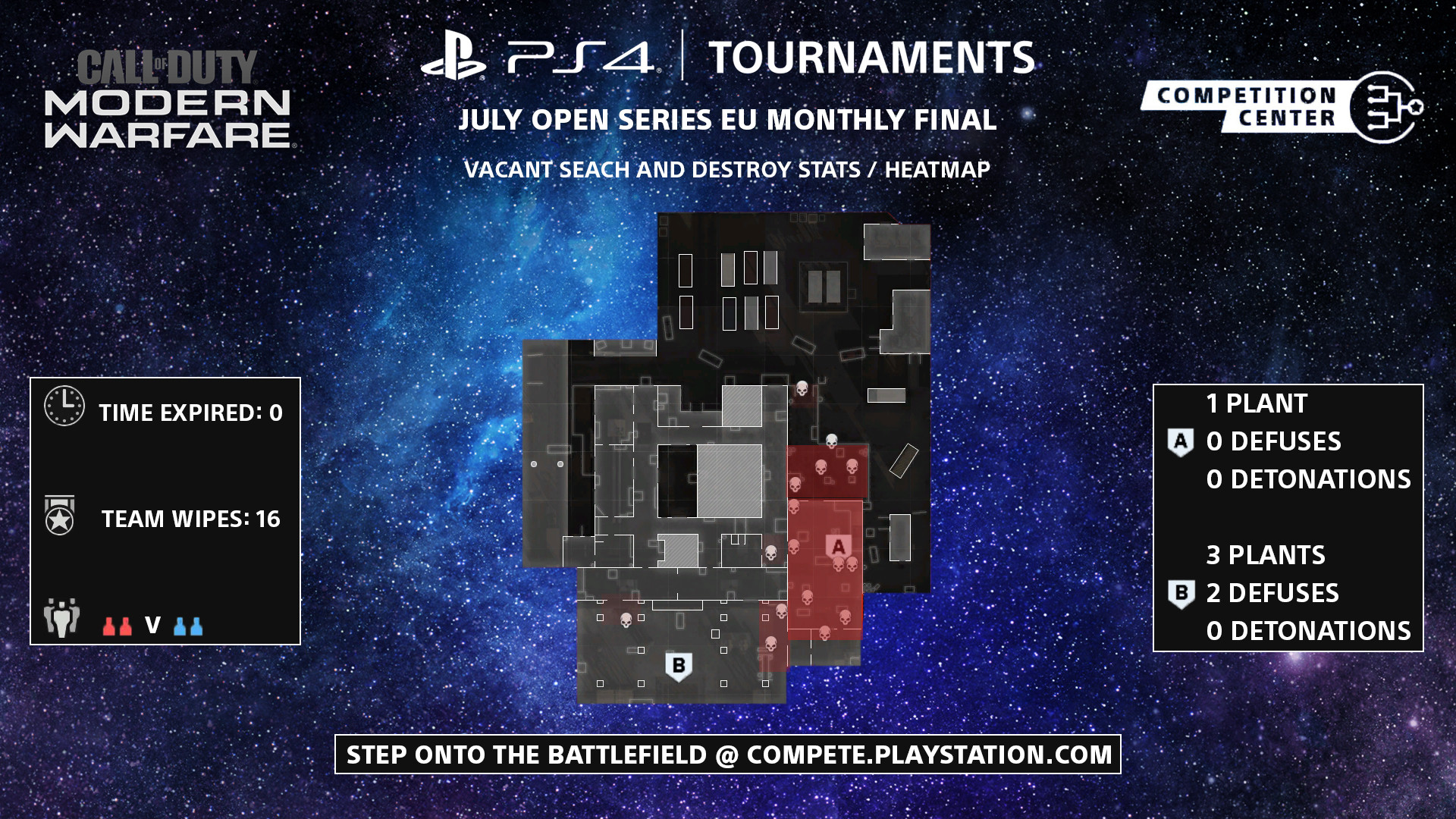 PS4 Tournaments Open Series July EU Vacant Heat Map