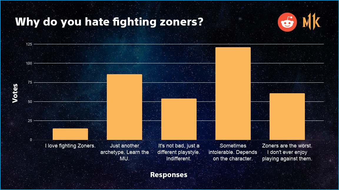 Why do you hate fighting zoners Option Select