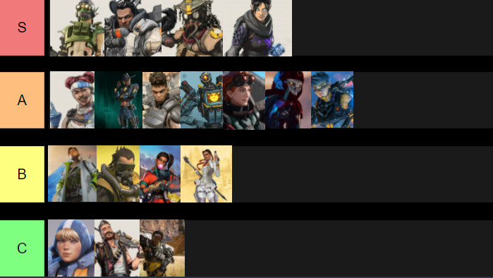 Apex Legends: Season 10 Legend Tier List - Pro Game Guides