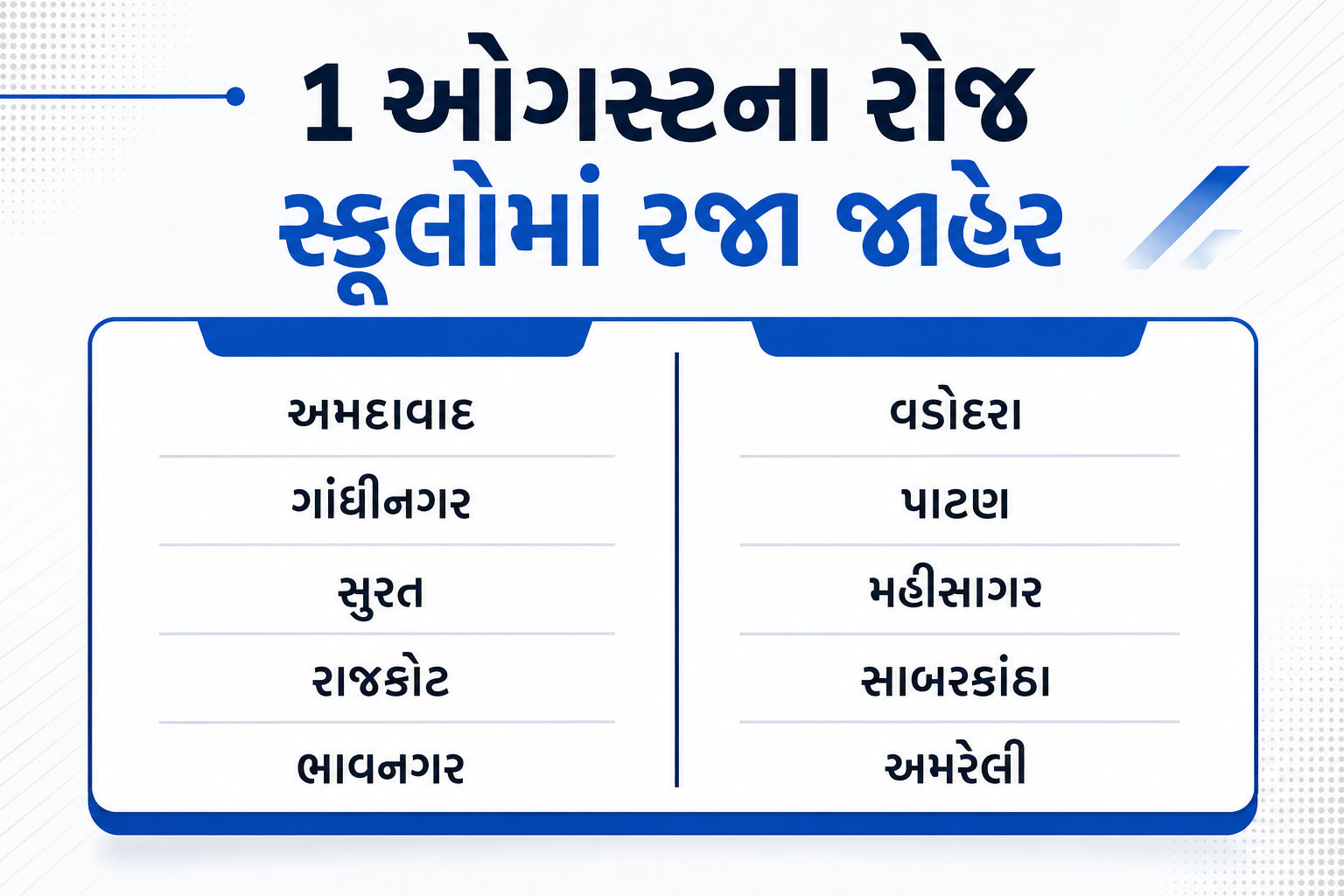 ચોમાસું (Rain) : 3 કલાક ભારે વરસાદની આગાહી, 12 જિલ્લામાં રેડ એલર્ટ; સિઝનનો સરેરાશ વરસાદ 64.76% 5 ChatGPT%20Image%20Aug%201,%202026,%2012 10 42%20PM