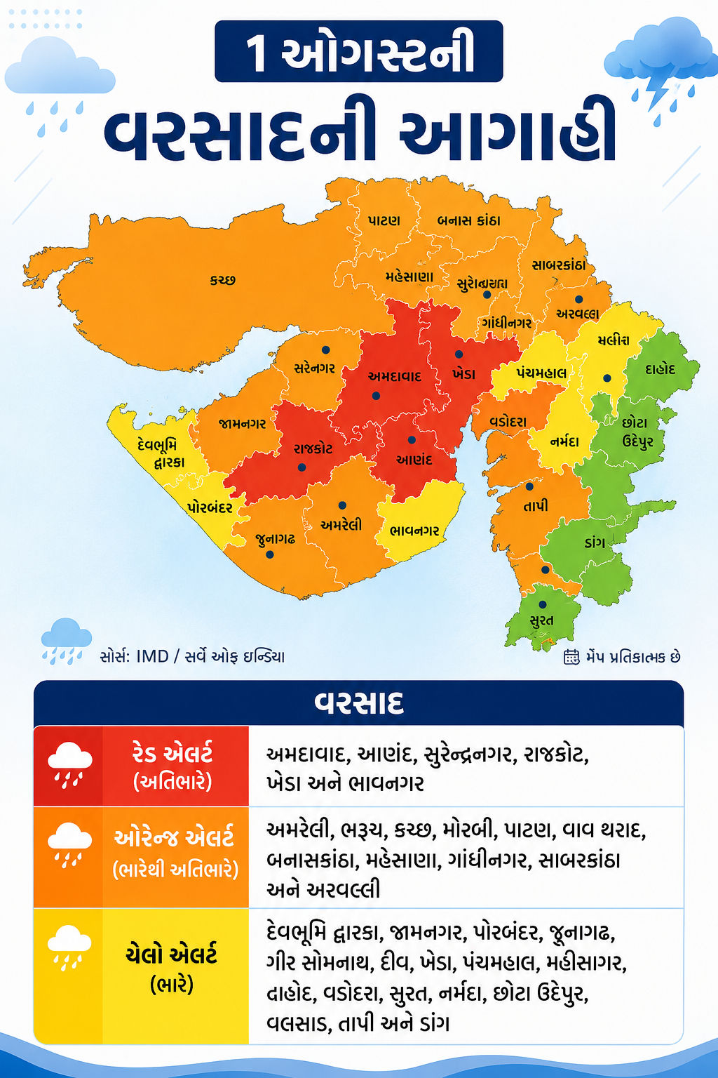 ચોમાસું (Rain) : 3 કલાક ભારે વરસાદની આગાહી, 12 જિલ્લામાં રેડ એલર્ટ; સિઝનનો સરેરાશ વરસાદ 64.76% 6 ChatGPT%20Image%20Aug%201,%202026,%2012 31 39%20PM