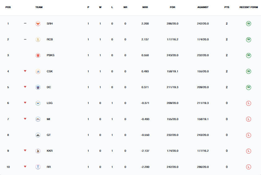 Ipl%20Points%20Table%202025
