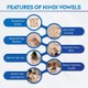 Hindi Swar Wooden Vowels Puzzle Board for Kids | Hindi Varnamala Learning Toy - Image 6