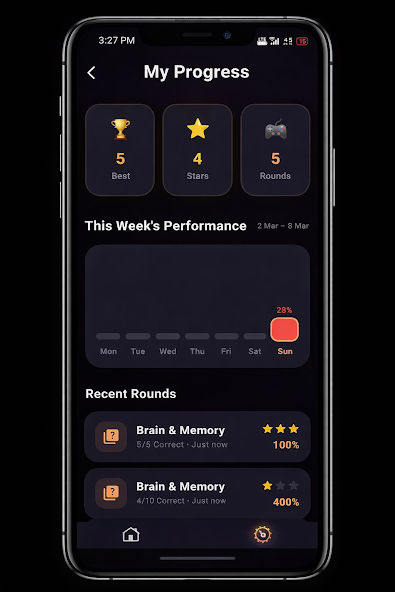 Results Screen