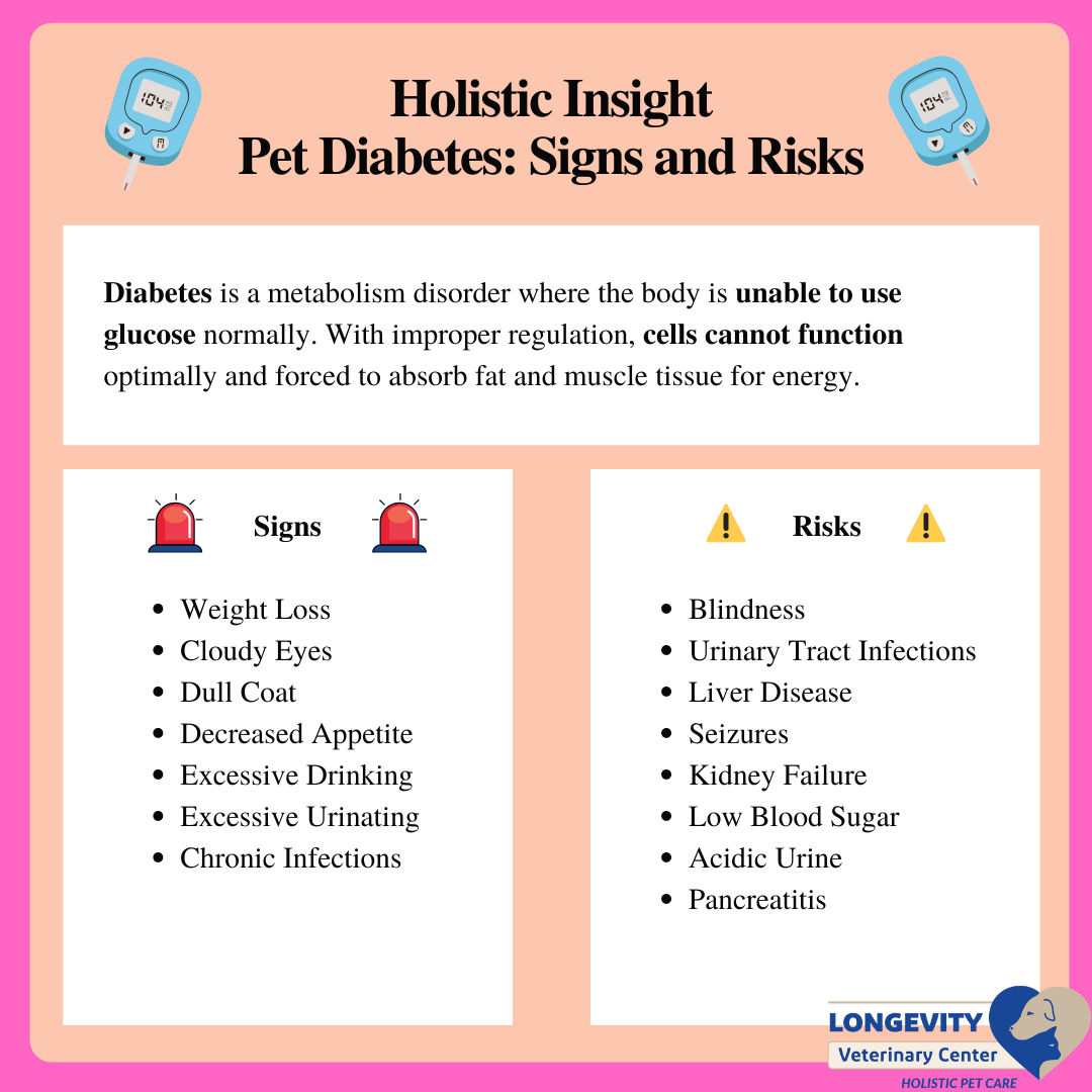 Diabetes Signs And Risks - Whippany, New Jersey
