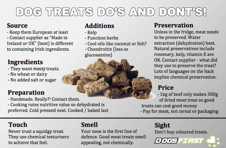 18+ Foods NOT to feed your dogs