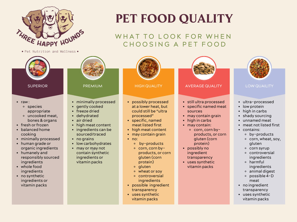 The Great Pet Food Mystery Unveiled