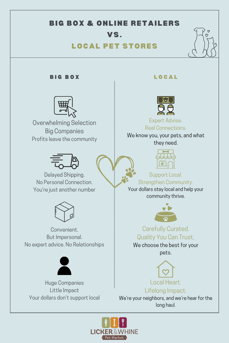 Shopping Local Vs. Big Box or Online