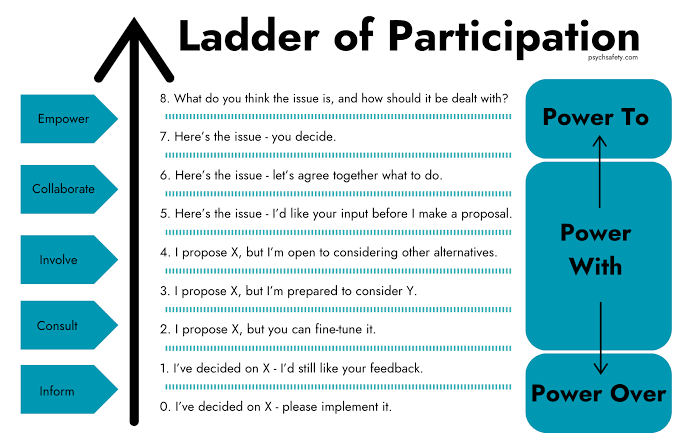 THE PSYCHOLOGY OF PARTICIPATION